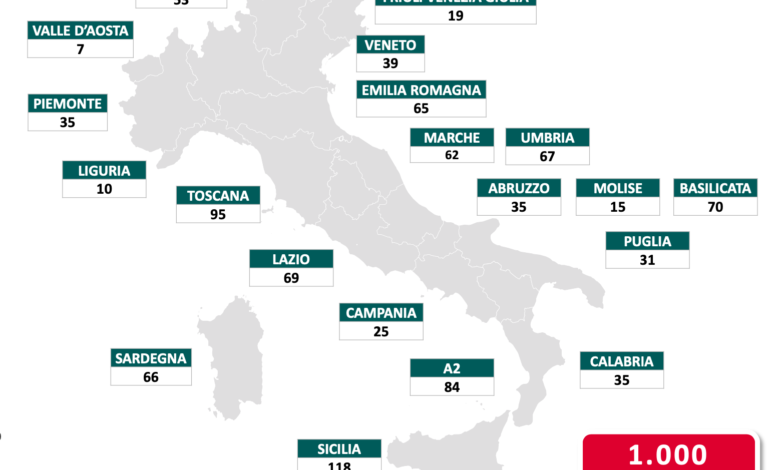 Al via le gare per il monitoraggio