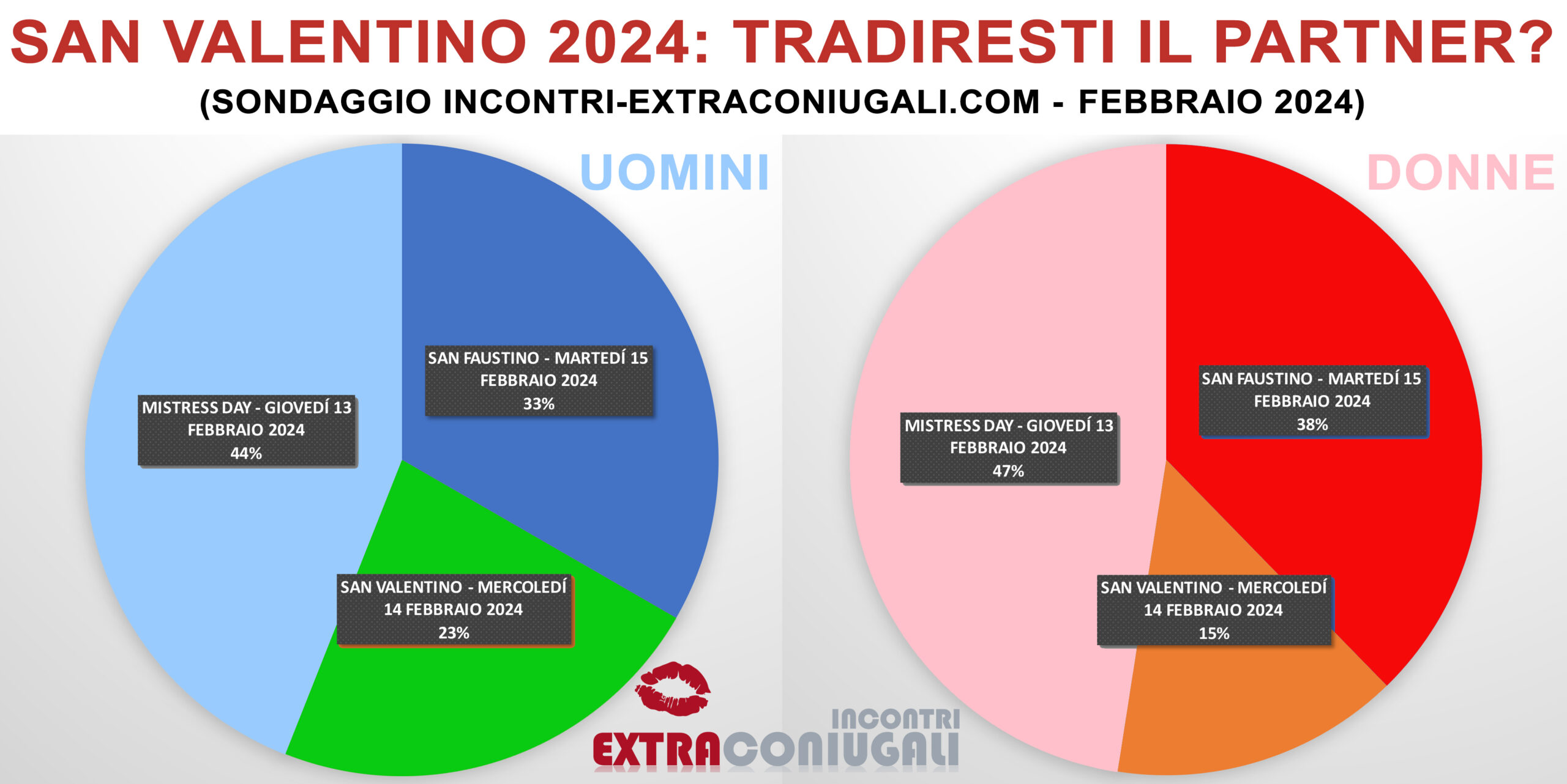 DONNE SPOSATE